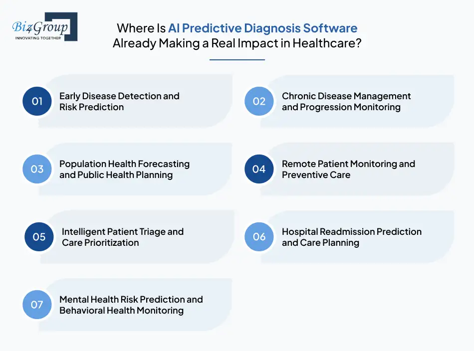 where-is-ai-predictive-diagnosis