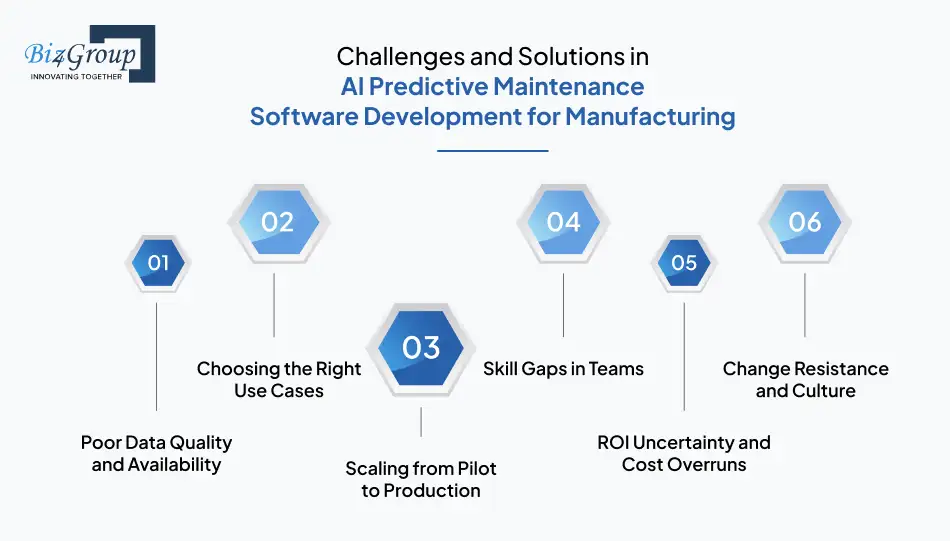Challenges and Solutions in AI Predictive Maintenance Software Development for Manufacturing