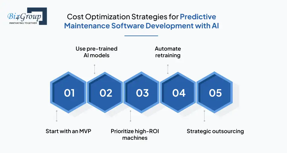 Cost Optimization Strategies for Predictive Maintenance Software Development with AI