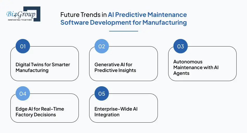 Future Trends in AI Predictive Maintenance Software Development for Manufacturing