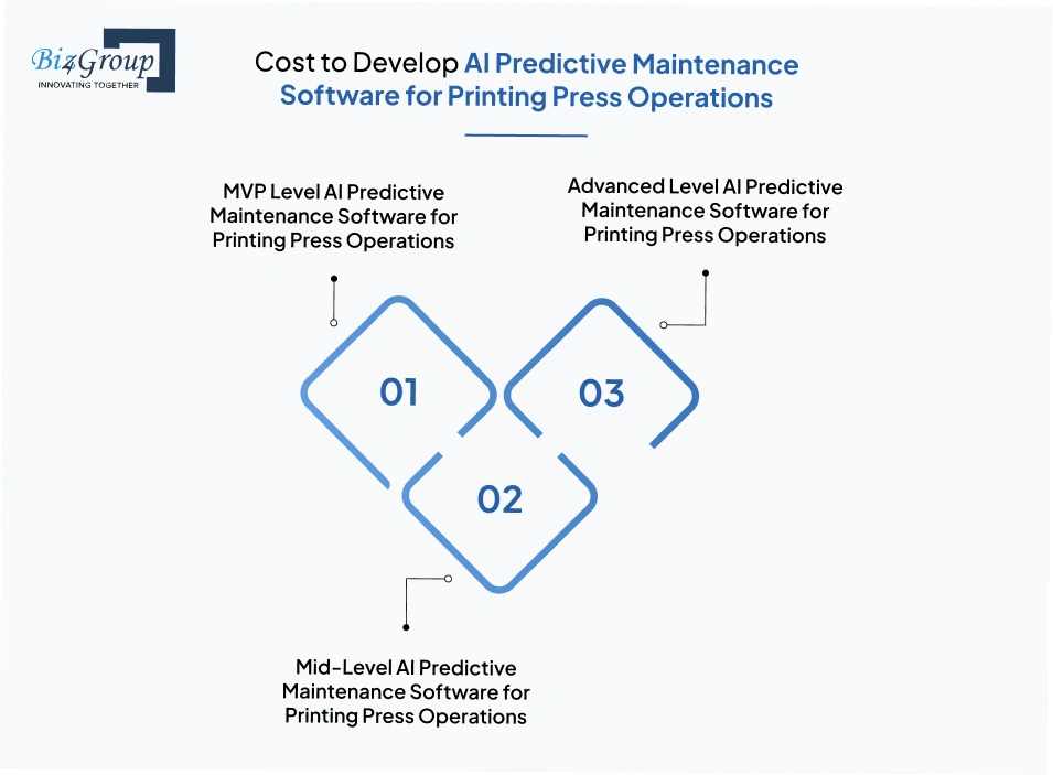 cost-to-develop-ai-predictive
