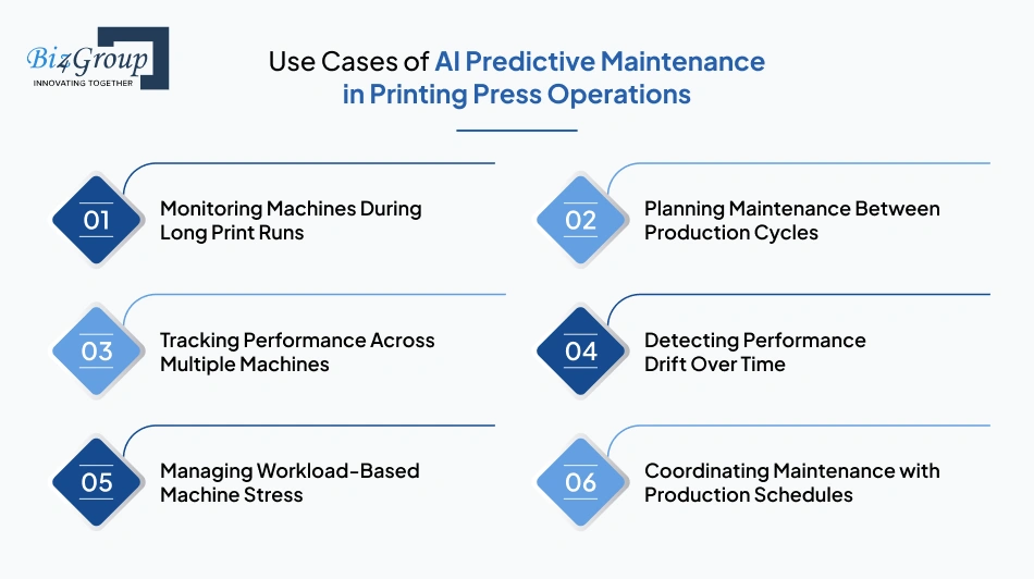 use-cases-of-ai-predictive