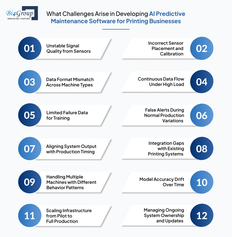 what-challenges-arise-in-developing