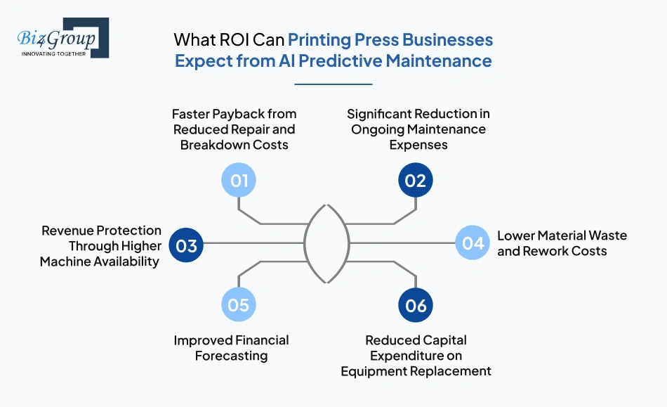 what-roi-can-printing-press