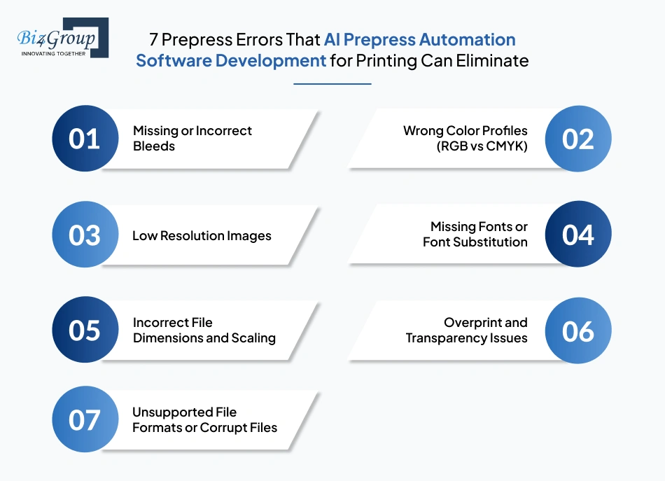 7-prepress-errors-that-ai