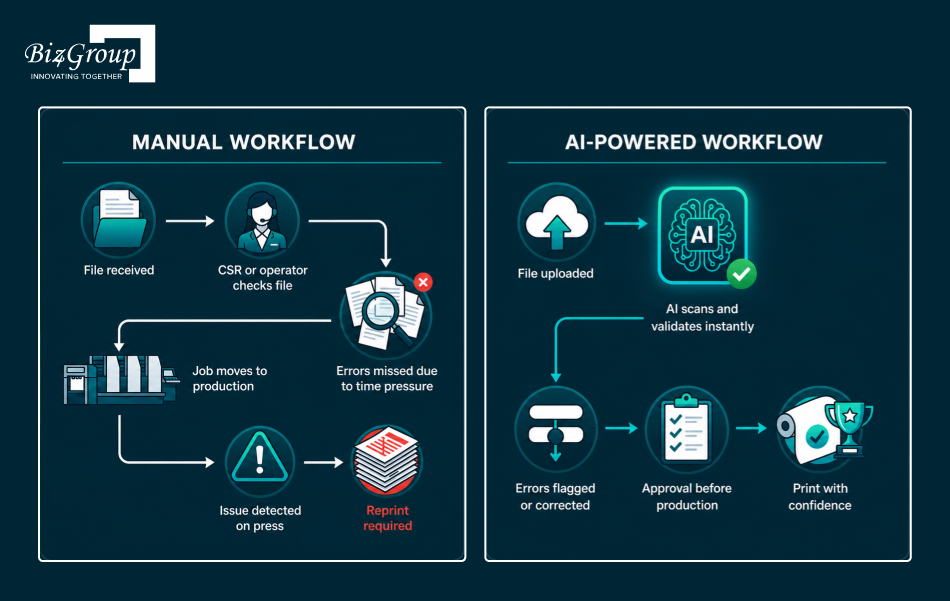 how-ai-transforms-prepress-workflows