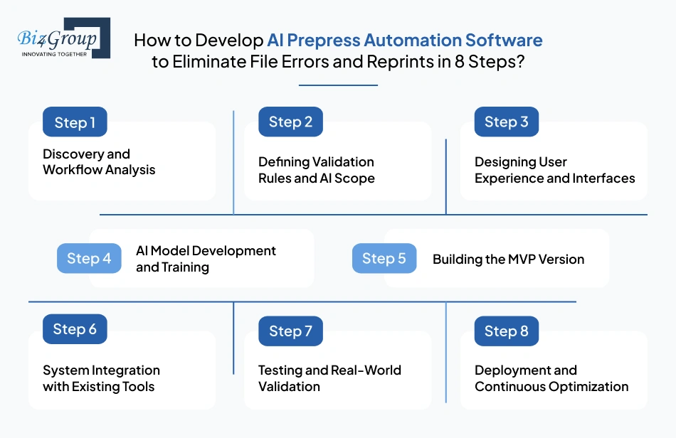 how-to-develop-ai-prepress