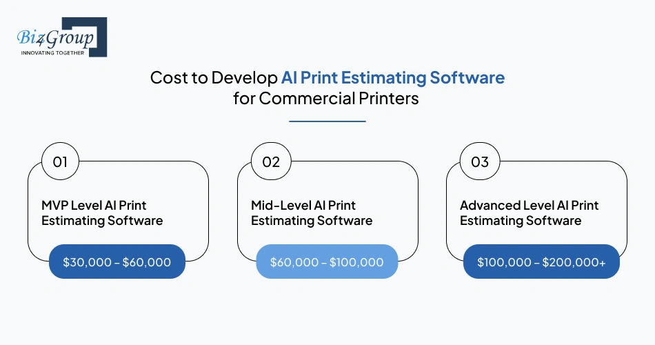cost-to-develop-ai-print-estimating
