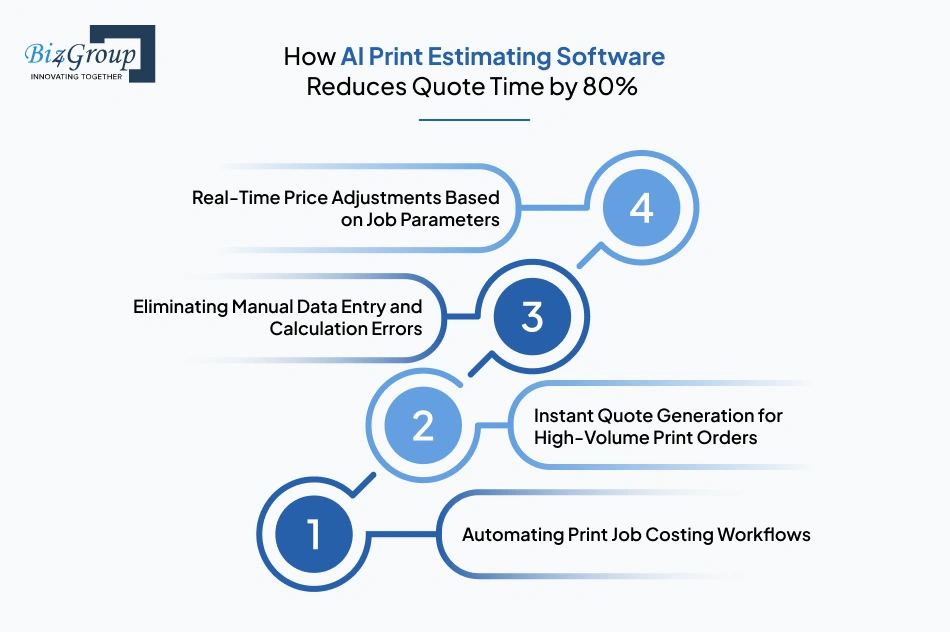how-ai-print-estimating