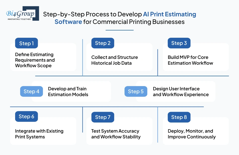 step-by-step-process-to-develop