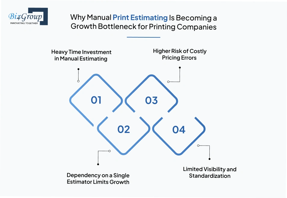 why-manual-print-estimating