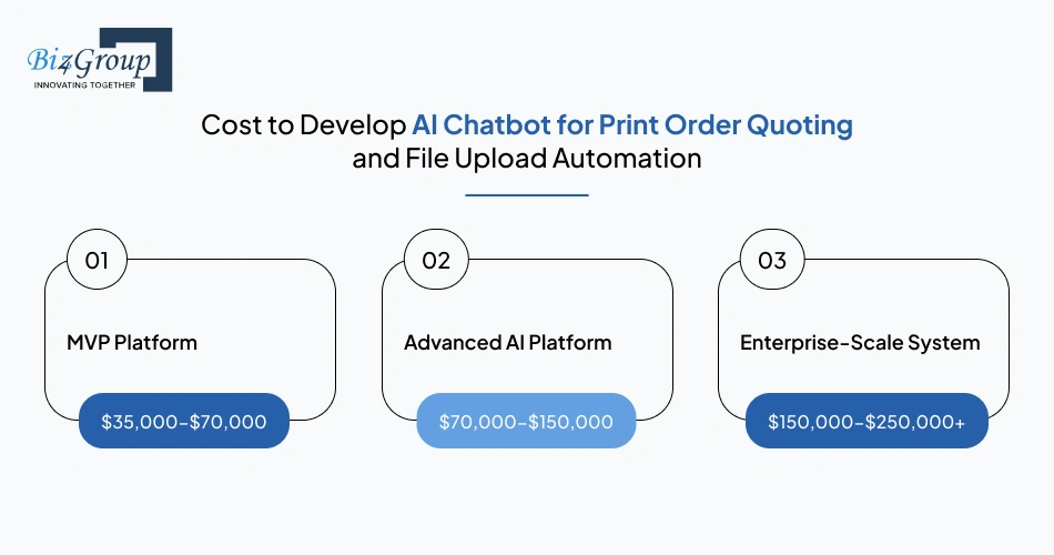 cost-to-develop-ai-chatbot