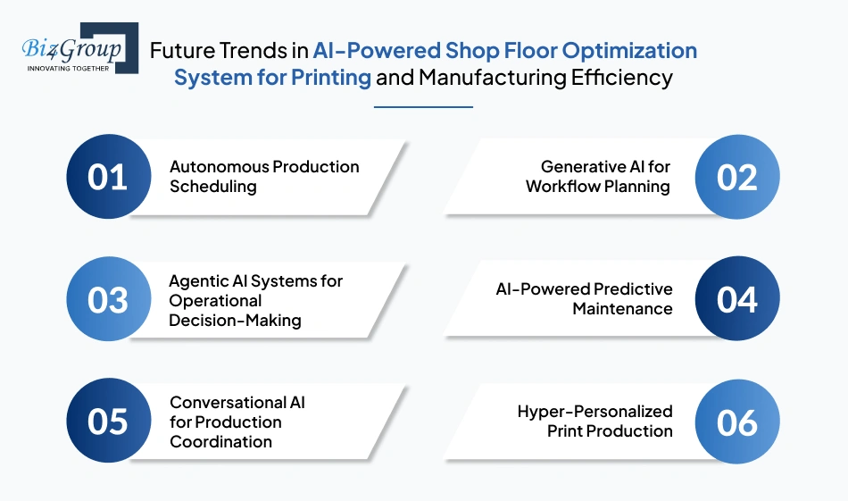 future-trends-in-ai-powered-shop