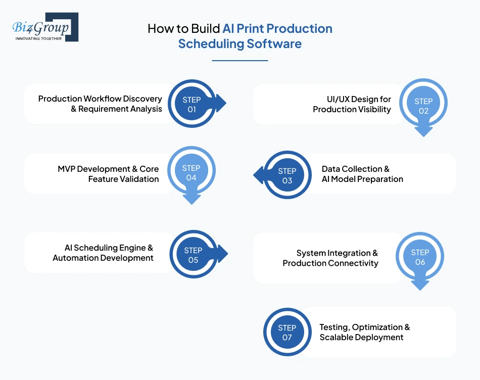 how-to-build-ai-print