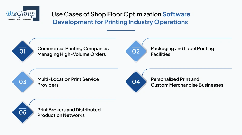 use-cases-of-shop-floor