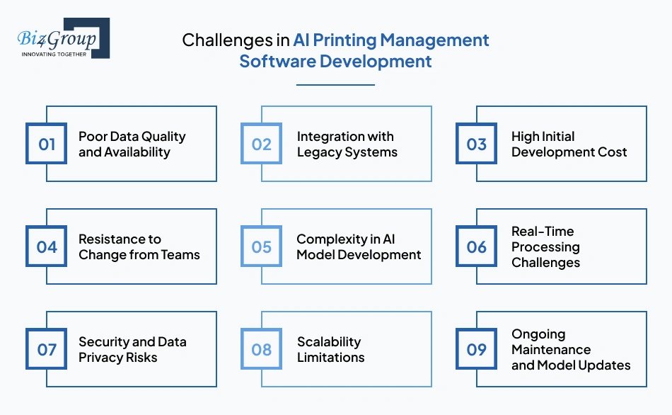 Challenges in AI Printing Management Software Development
