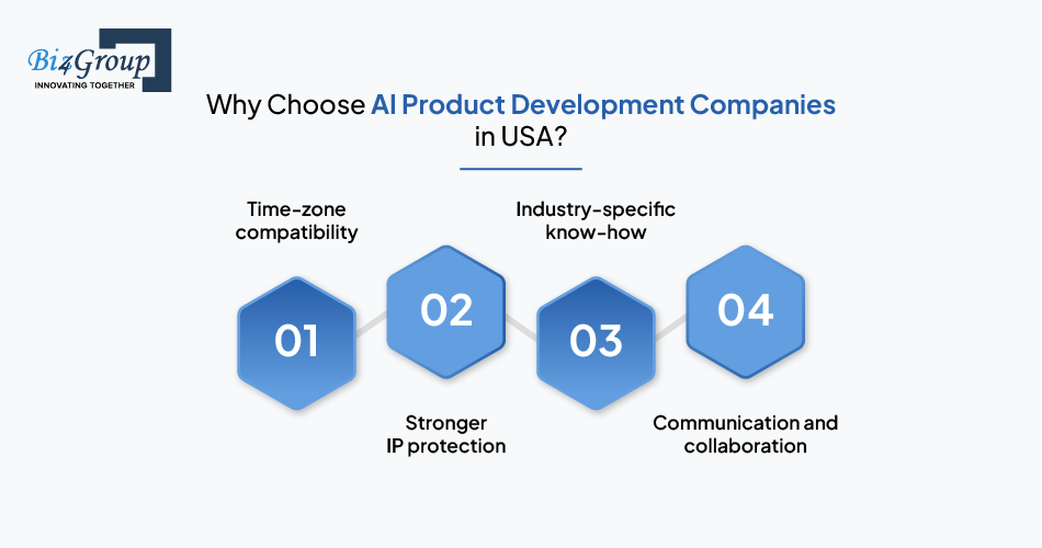 Why Choose AI Product Development Companies in USA