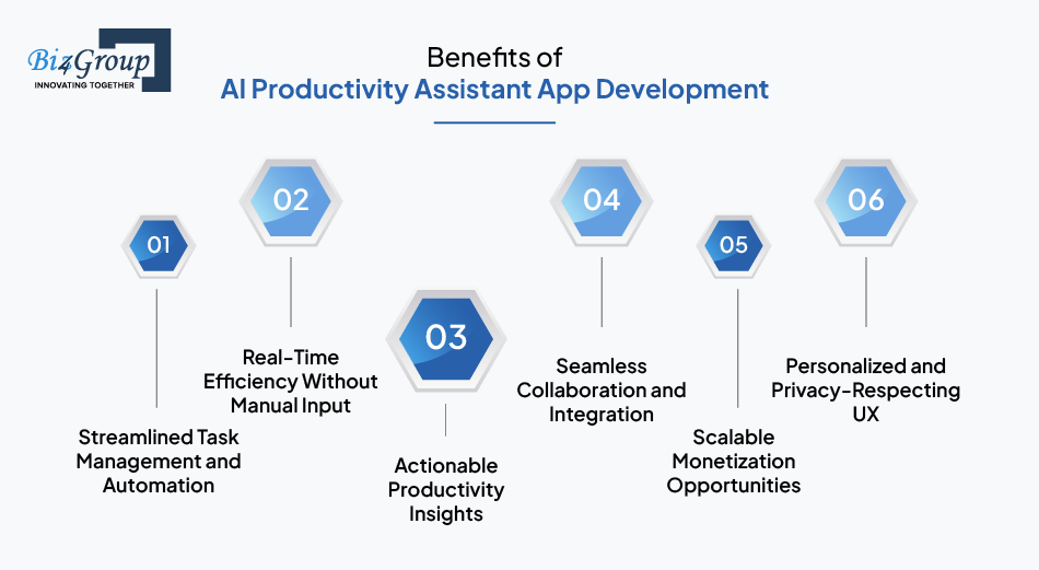 Benefits of AI Productivity Assistant App Development