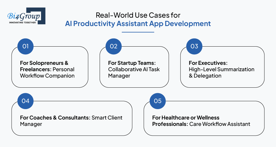 Real-World Use Cases for AI Productivity Assistant App Development