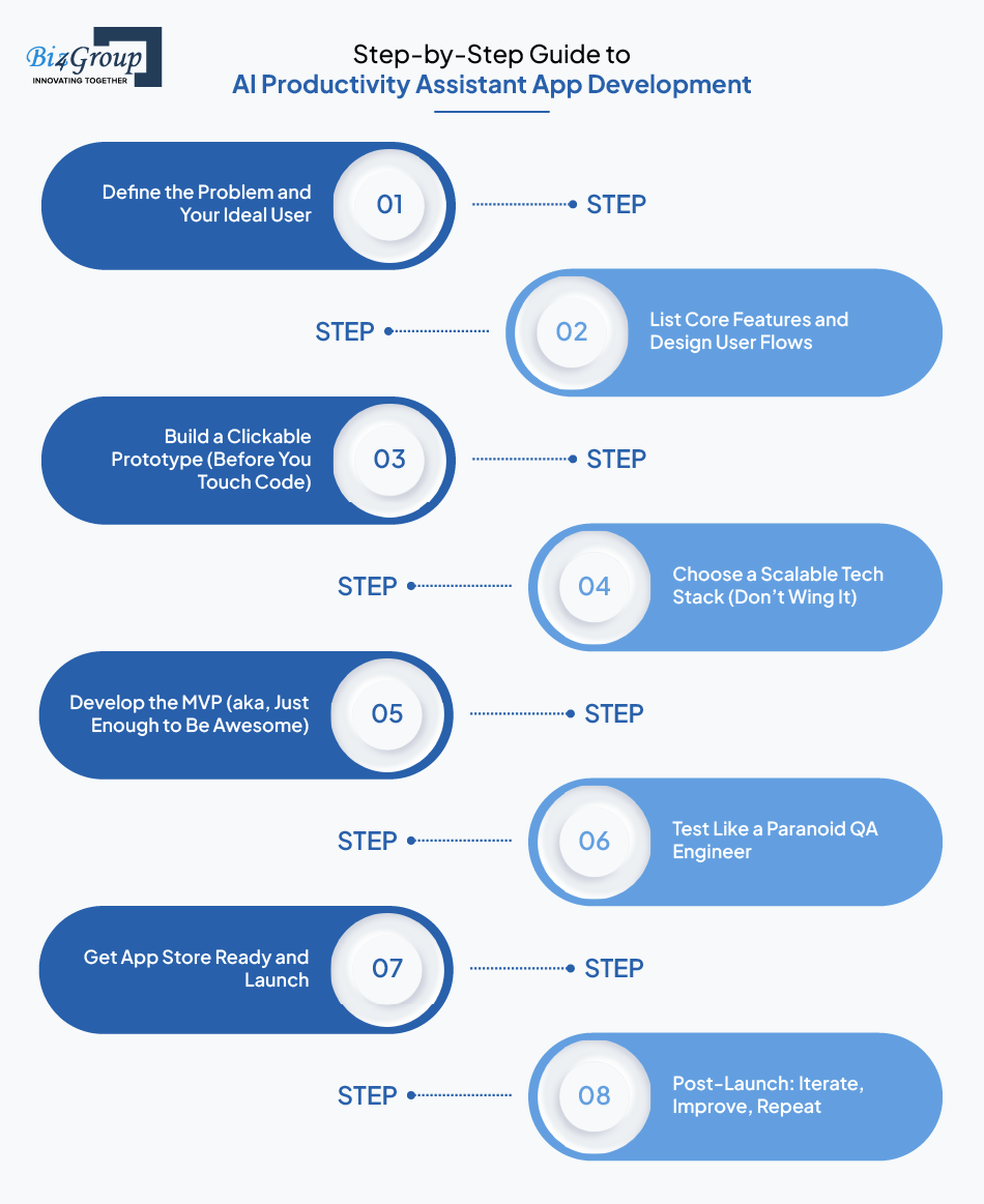 Step-by-Step Guide to AI Productivity Assistant App Development