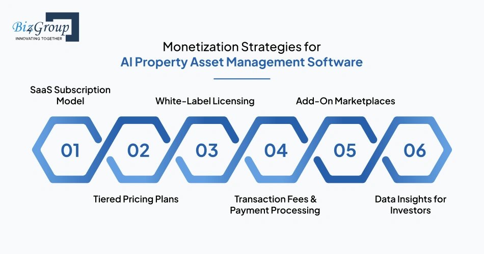 Monetization Strategies for AI Property Asset Management Software