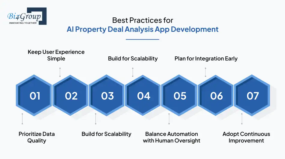 Best Practices for AI Property Deal Analysis App Development