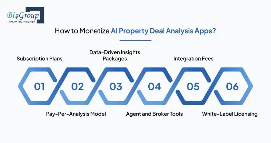 How to Monetize AI Property Deal Analysis Apps
