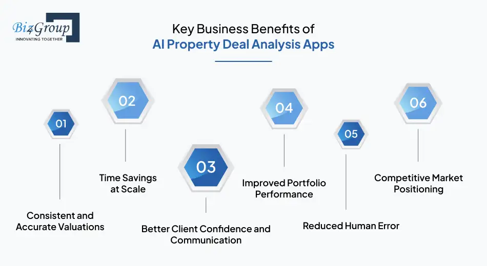 Key Business Benefits of AI Property Deal Analysis Apps