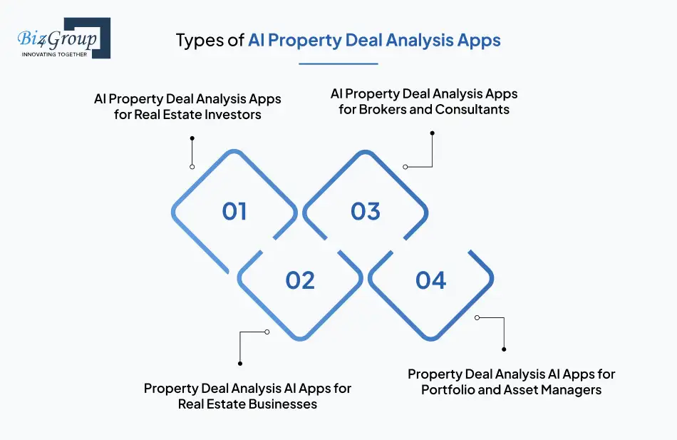 Types of AI Property Deal Analysis Apps