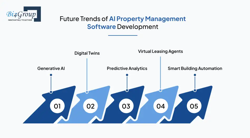 Future Trends of AI Property Management Software Development