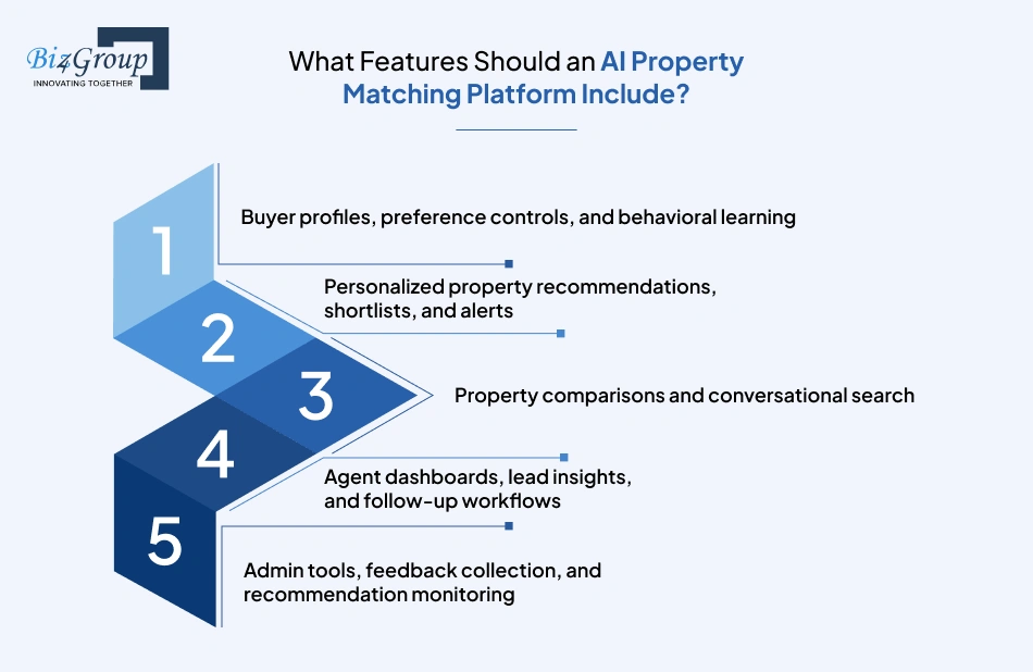 what-features-should-an