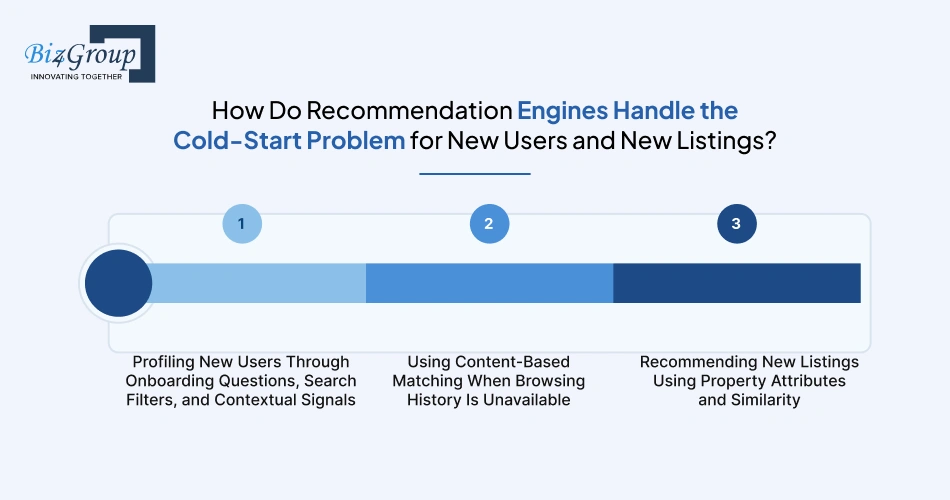 how-do-recommendation