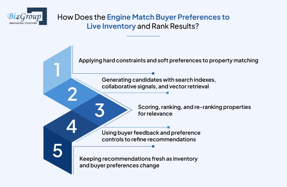 how-does-the-engine-match