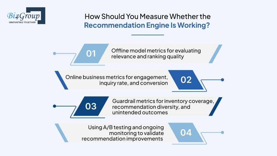 how-should-you-measure