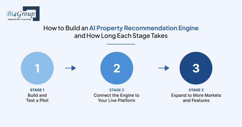 how-to-build-an-ai-property
