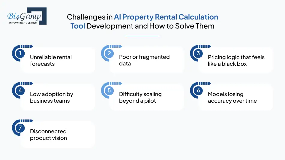 challenges-in-ai-property-rental-calculation