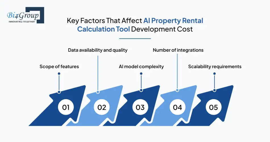 key-factors-that-affect-ai-property