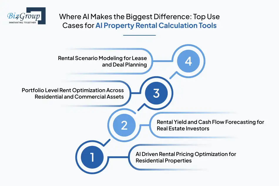 where-ai-makes-the-biggest-difference