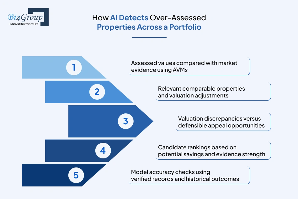 how-ai-detects-over