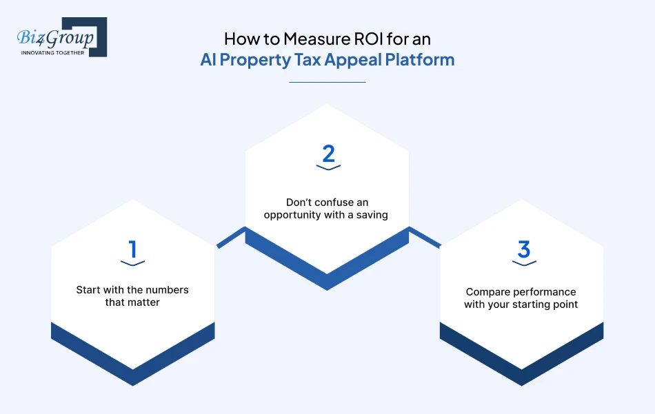 how-to-measure-roi-for