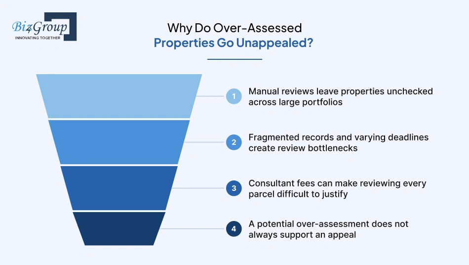 why-do-over-assessed