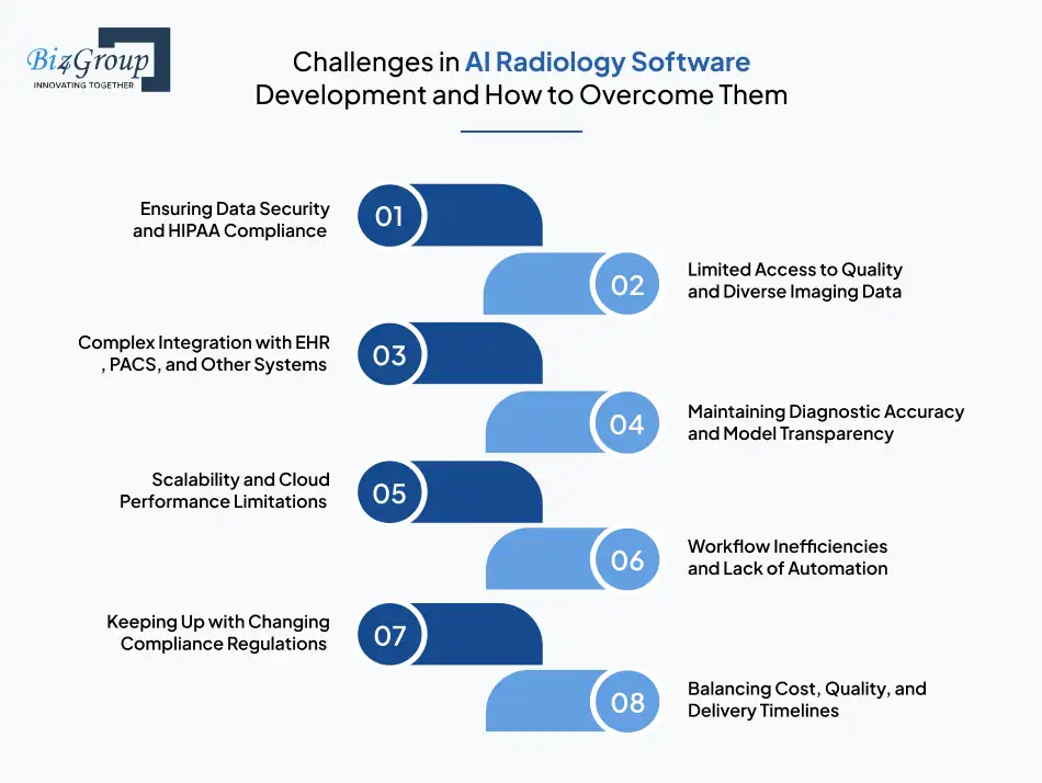 challenges in ai radiology software development and how to overcome them
