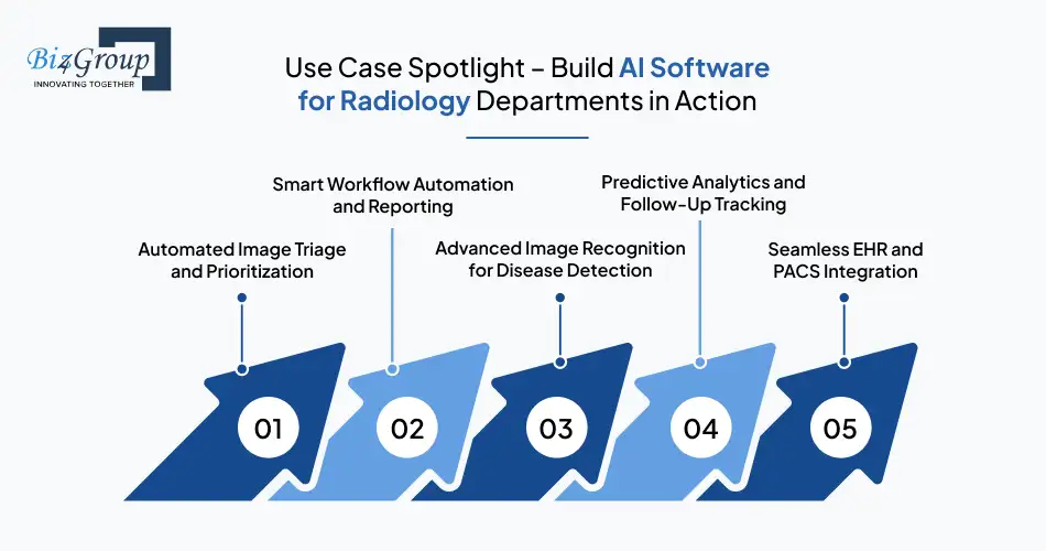 use case spotlight build ai software for radiology departments in action