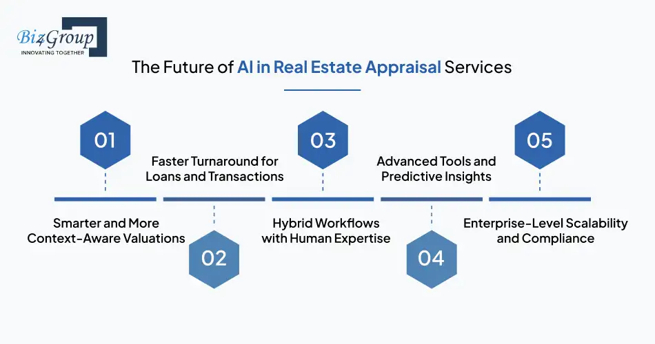 The Future of AI in Real Estate Appraisal Services
