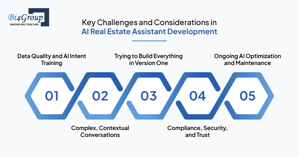 Key Challenges and Considerations in AI Real Estate Assistant Development
