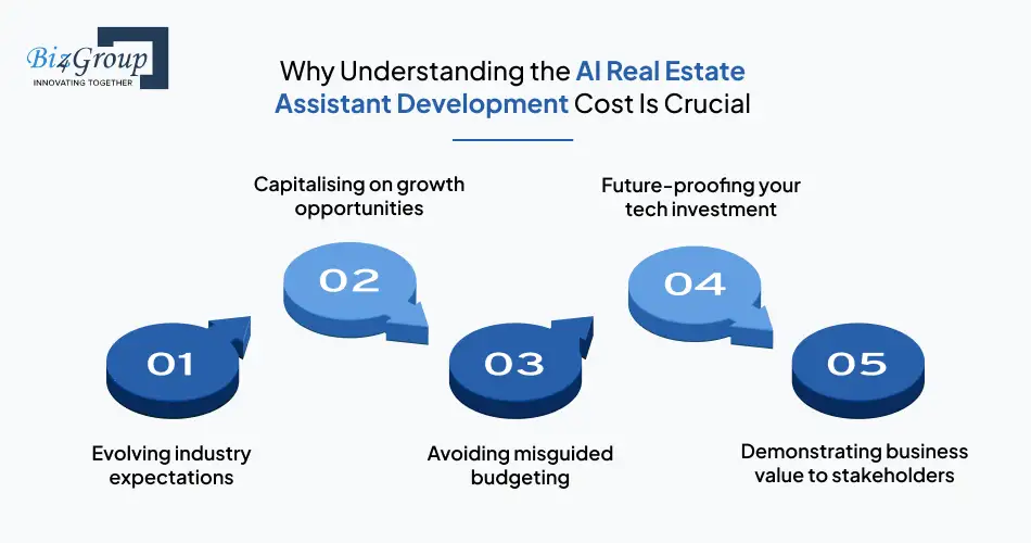 Why Understanding the AI Real Estate Assistant Development Cost Is Crucial in 2026