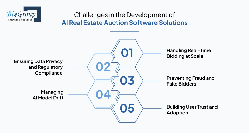 challenges-in-the-development-of-ai-real-estate-auction-software-solutions