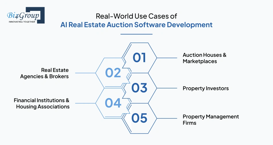 real-world-use-cases-of-ai-real-estate-auction-software-development