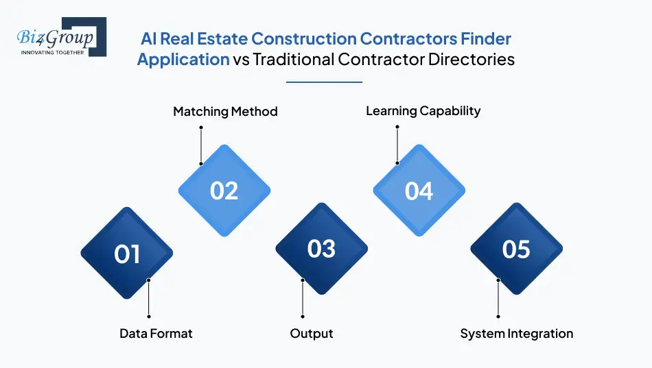 ai-real-estate-construction
