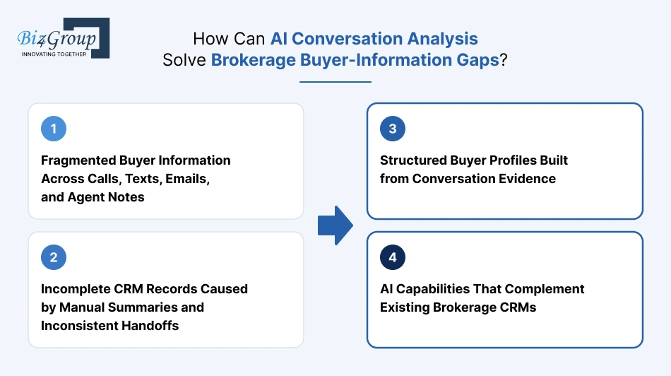 how-can-ai-conversation